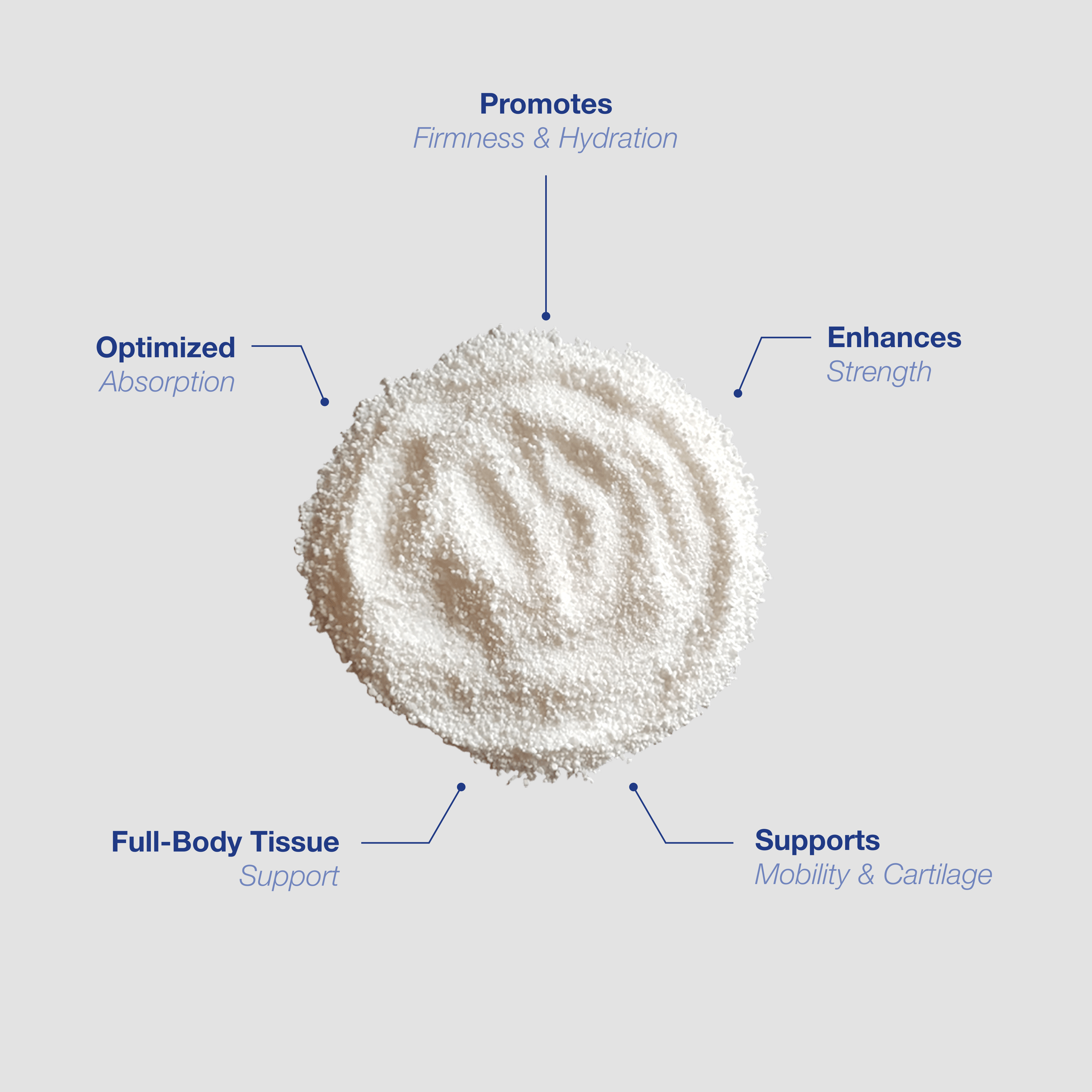 Product description for collagen supplement