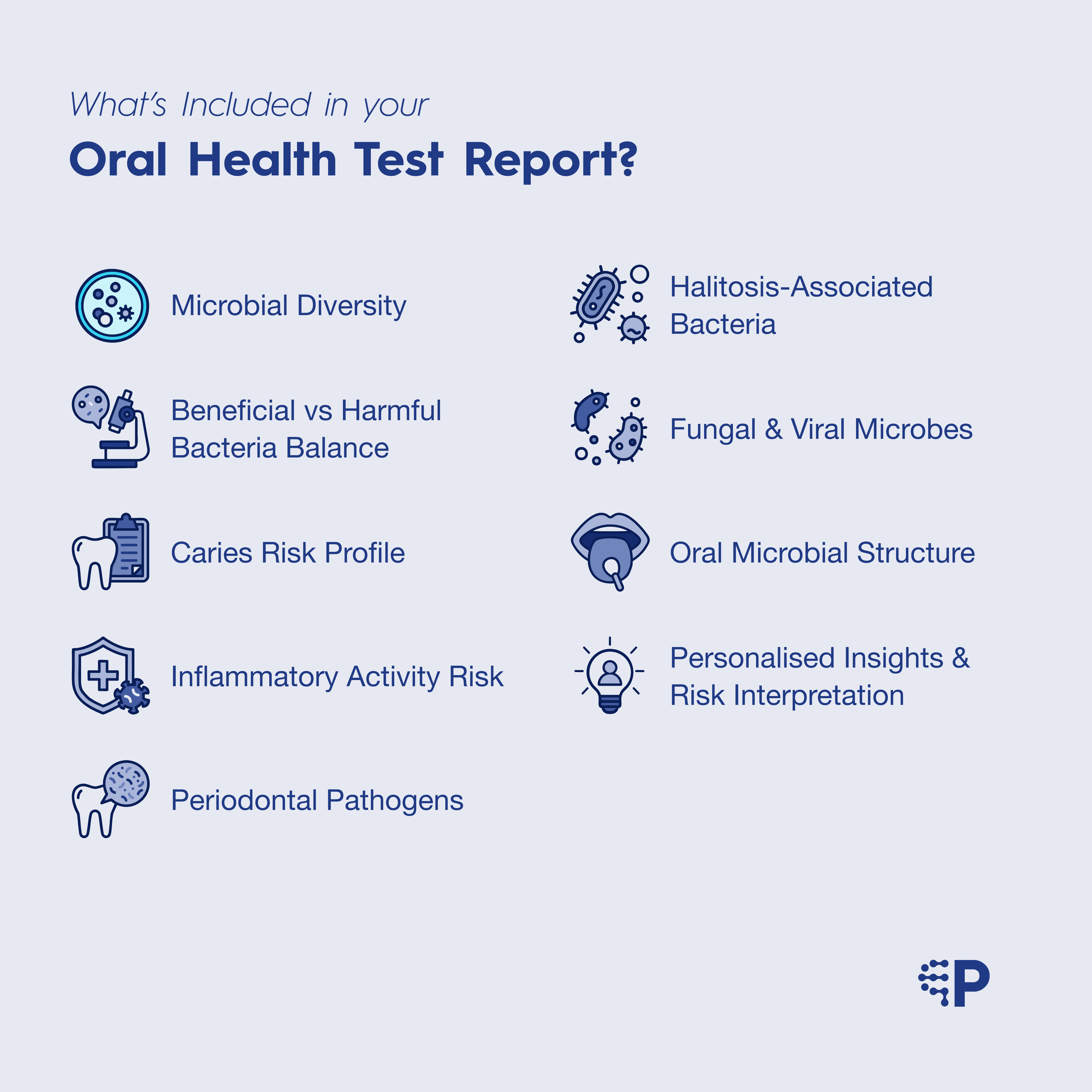 List of analytic data included in an oral health test report on a light blue background with icons.