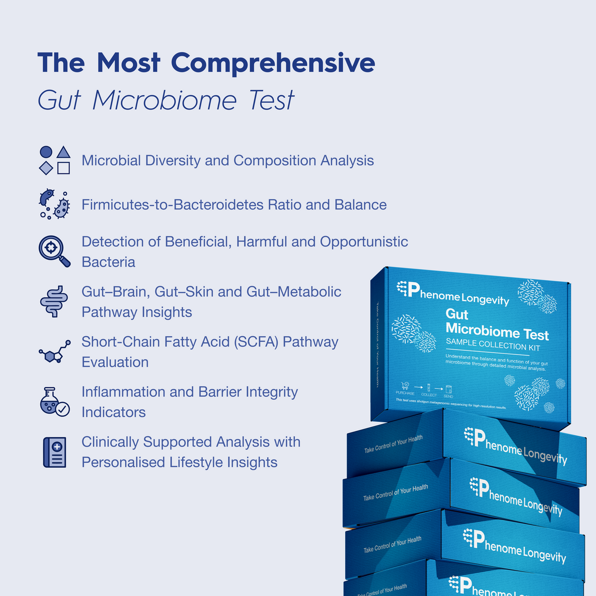 Gut Microbiome Test – Phenome Longevity