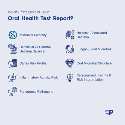 List of analytic data included in an oral health test report on a light blue background with icons.