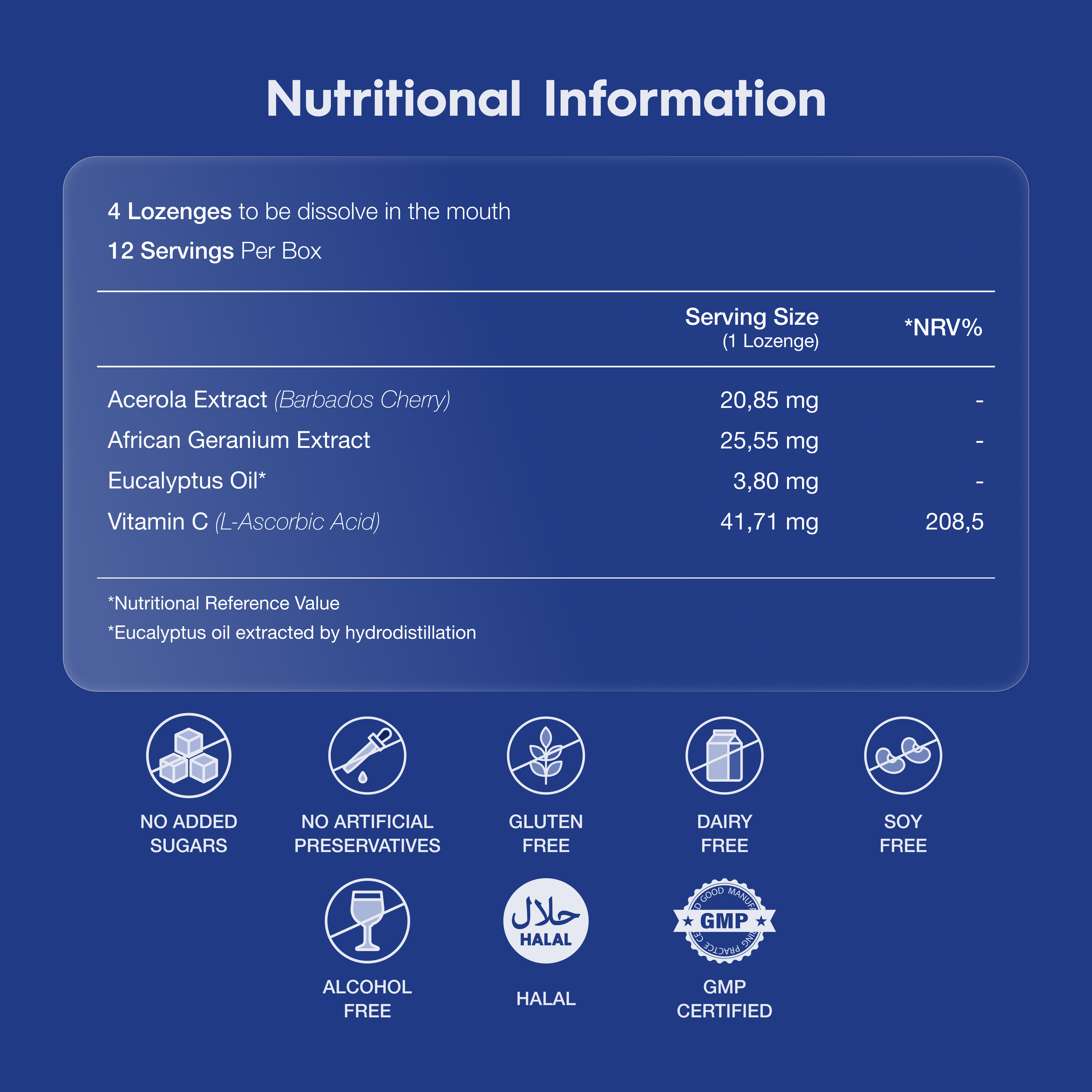 Nutritional information for pelargonium supplement 