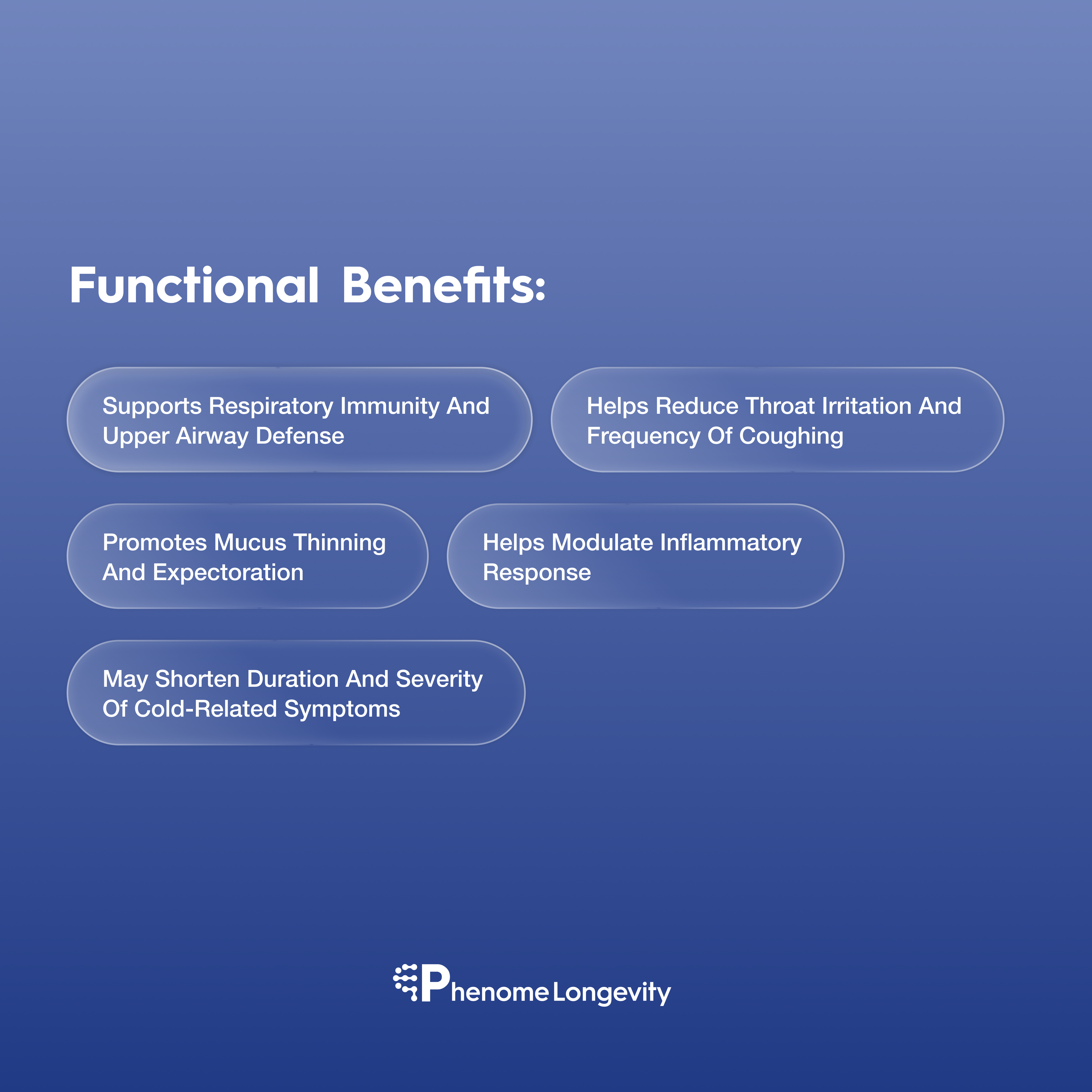 Functional benefits of pelargonium loaenges supplement 