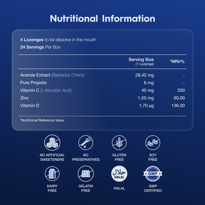 Nutritional information for propolis supplement 